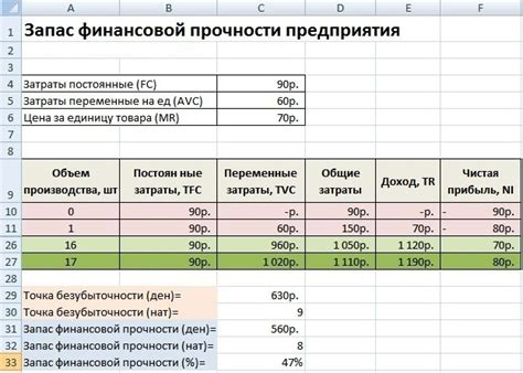 как рассчитать запас прочности депозита в пунктах форекс